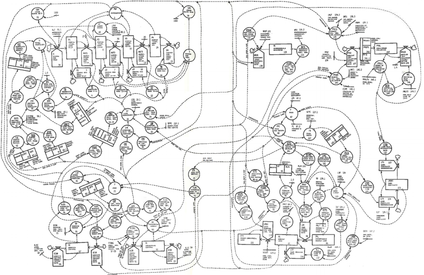 Comment modéliser l’avenir de la planète ? 